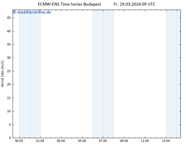 Bodenwind ALL TS Fr 29.03.2024 15 UTC