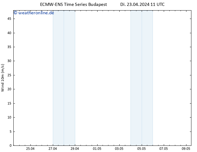 Bodenwind ALL TS Di 23.04.2024 17 UTC