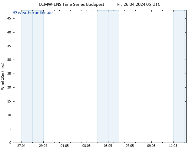 Bodenwind ALL TS Fr 26.04.2024 05 UTC