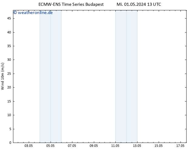 Bodenwind ALL TS Fr 10.05.2024 01 UTC