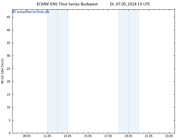 Bodenwind ALL TS Do 23.05.2024 13 UTC