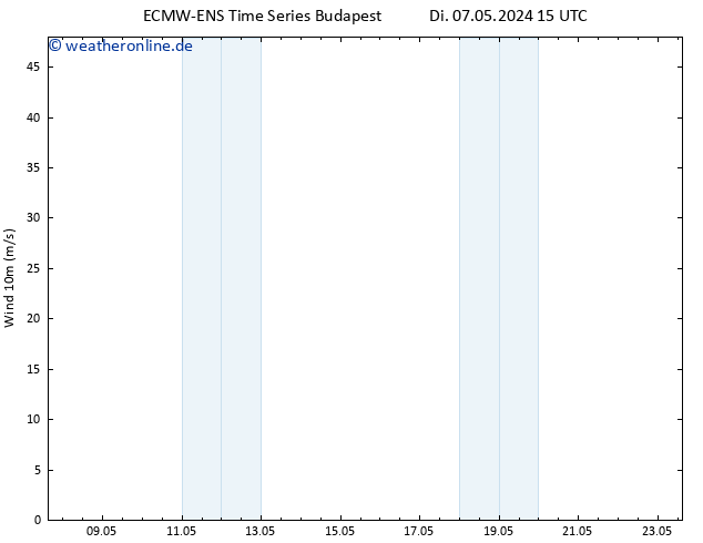 Bodenwind ALL TS Do 23.05.2024 15 UTC