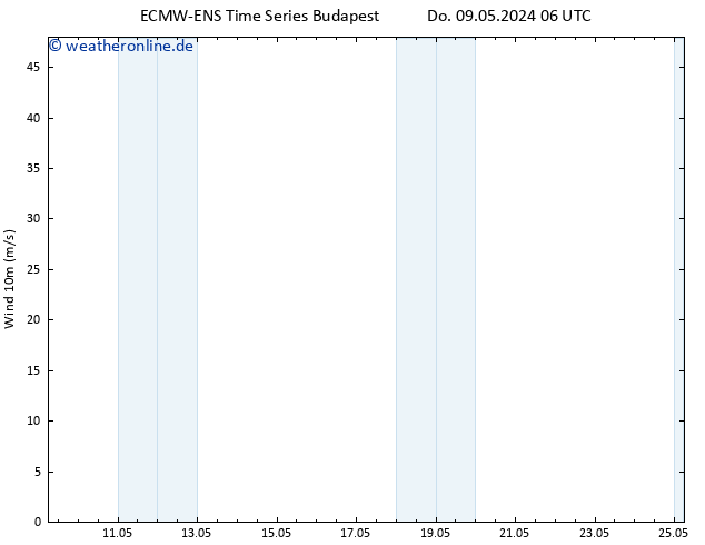 Bodenwind ALL TS Do 16.05.2024 06 UTC