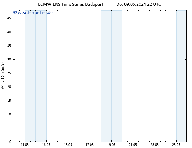 Bodenwind ALL TS Sa 11.05.2024 22 UTC