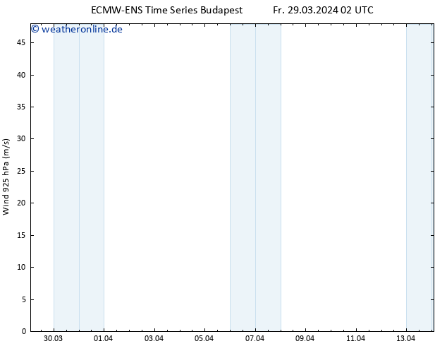 Wind 925 hPa ALL TS Fr 29.03.2024 14 UTC