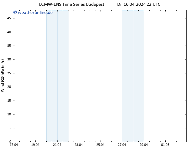 Wind 925 hPa ALL TS Di 16.04.2024 22 UTC