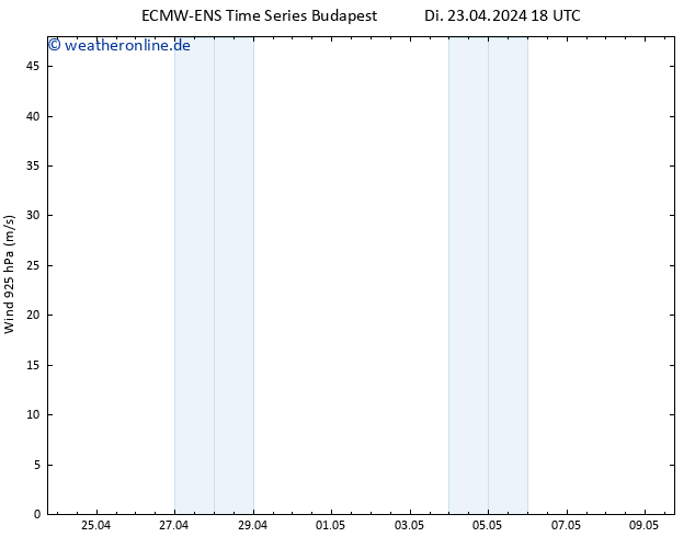 Wind 925 hPa ALL TS Di 23.04.2024 18 UTC