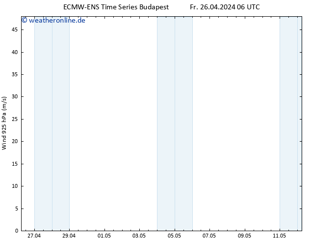 Wind 925 hPa ALL TS So 12.05.2024 06 UTC