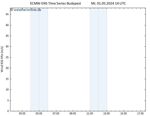Wind 925 hPa ALL TS Mi 01.05.2024 20 UTC
