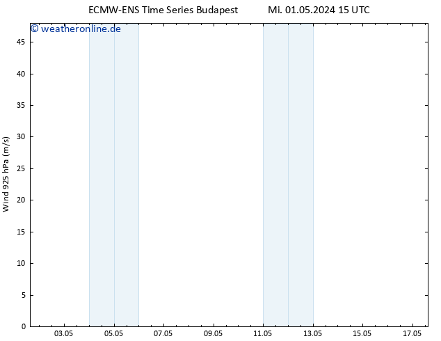 Wind 925 hPa ALL TS Mi 01.05.2024 21 UTC