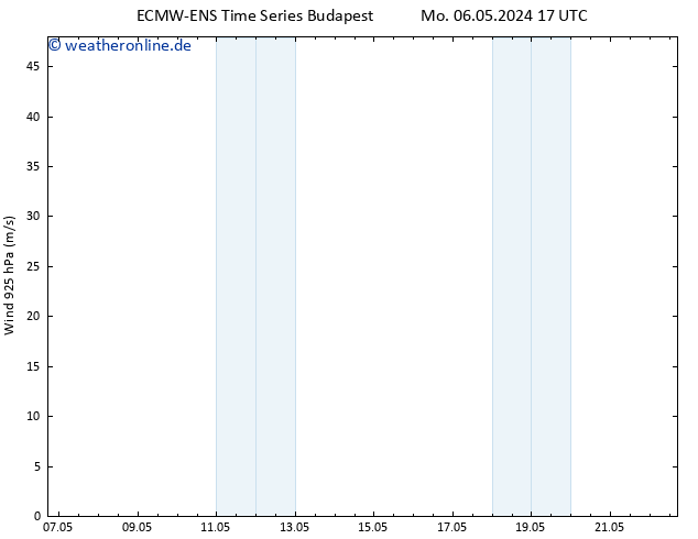 Wind 925 hPa ALL TS Mi 22.05.2024 17 UTC