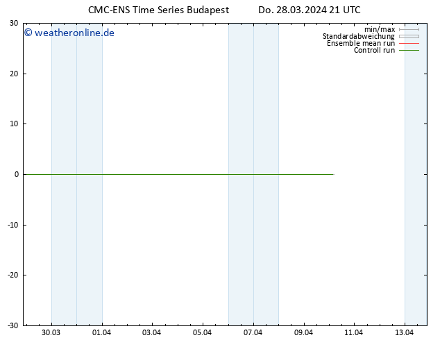 Height 500 hPa CMC TS Fr 29.03.2024 03 UTC