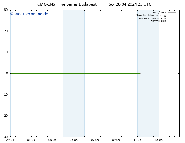 Height 500 hPa CMC TS Di 30.04.2024 23 UTC