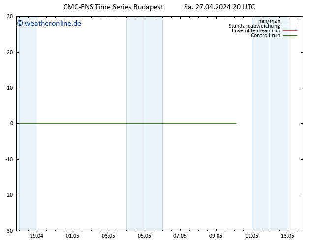 Temperaturkarte (2m) CMC TS Sa 27.04.2024 20 UTC