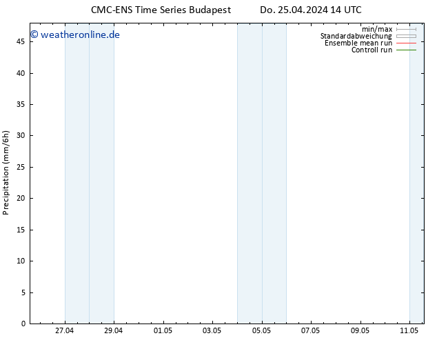 Niederschlag CMC TS Di 07.05.2024 20 UTC