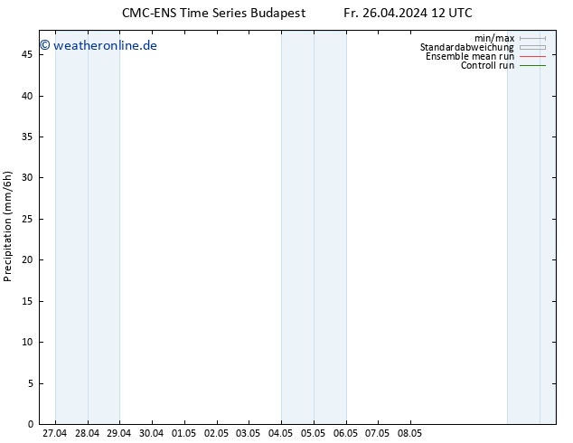 Niederschlag CMC TS Fr 26.04.2024 12 UTC