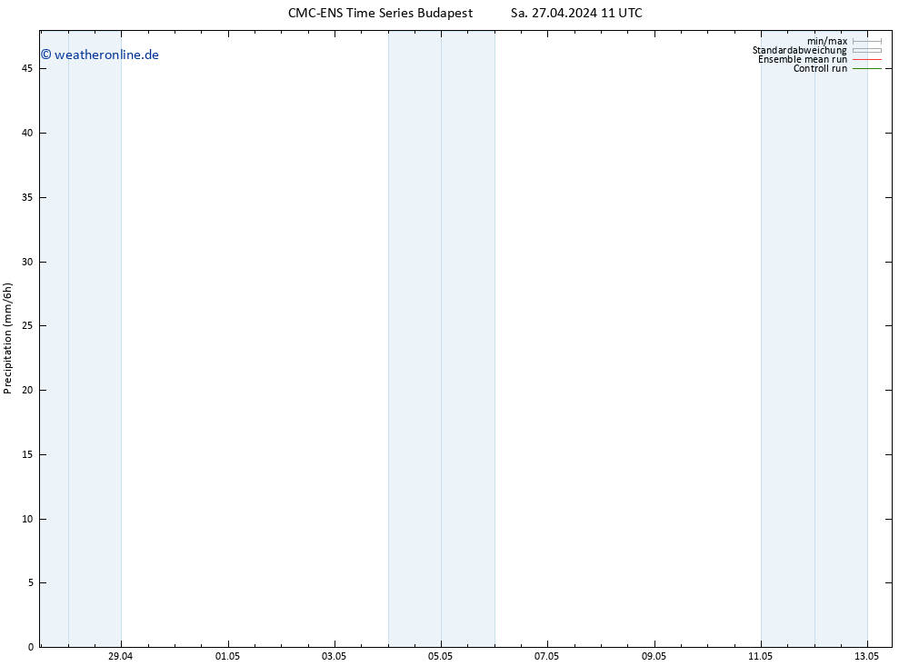 Niederschlag CMC TS Sa 27.04.2024 17 UTC