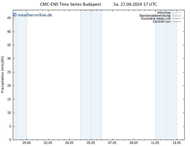 Niederschlag CMC TS Mo 29.04.2024 23 UTC