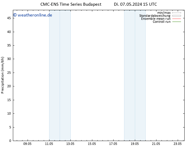 Niederschlag CMC TS Di 07.05.2024 15 UTC