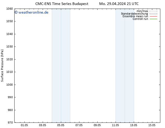 Bodendruck CMC TS Di 30.04.2024 03 UTC