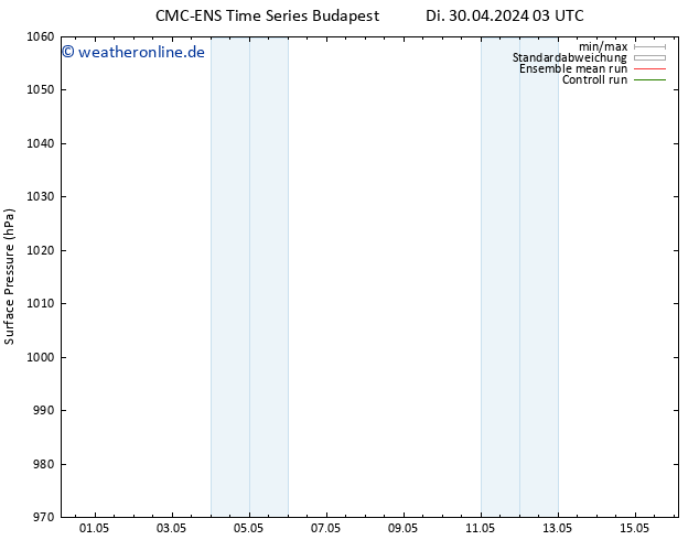 Bodendruck CMC TS Di 30.04.2024 09 UTC