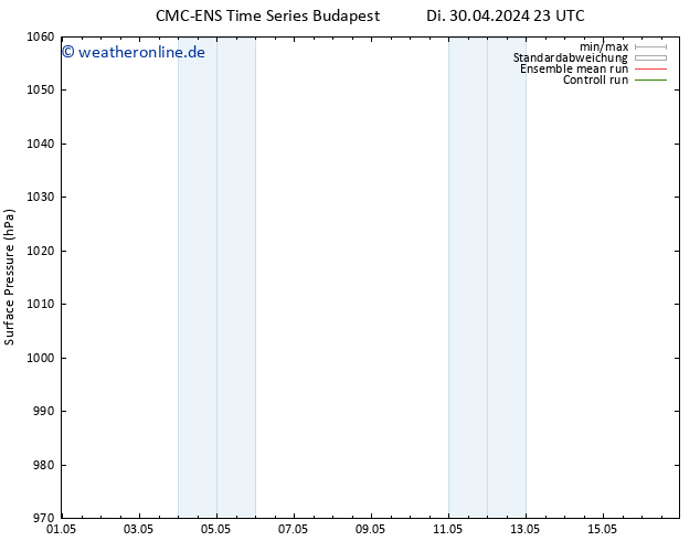 Bodendruck CMC TS Di 30.04.2024 23 UTC