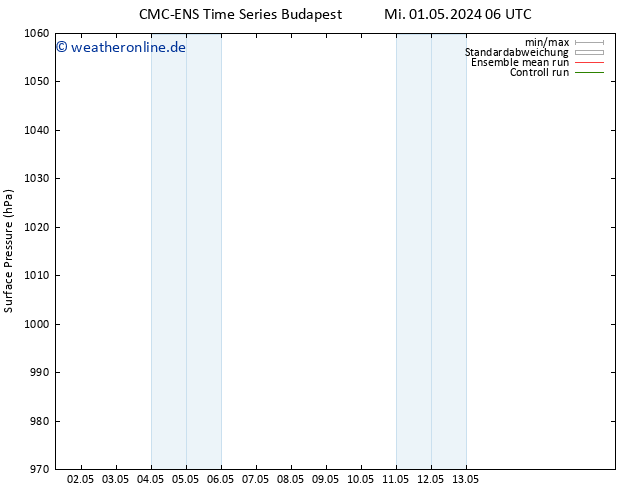 Bodendruck CMC TS Mi 01.05.2024 12 UTC