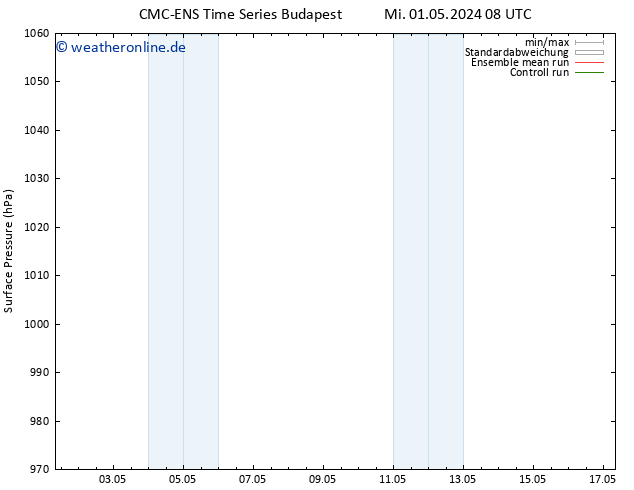 Bodendruck CMC TS Mi 01.05.2024 14 UTC