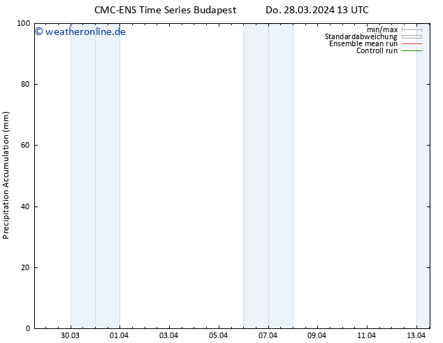 Nied. akkumuliert CMC TS Di 09.04.2024 19 UTC