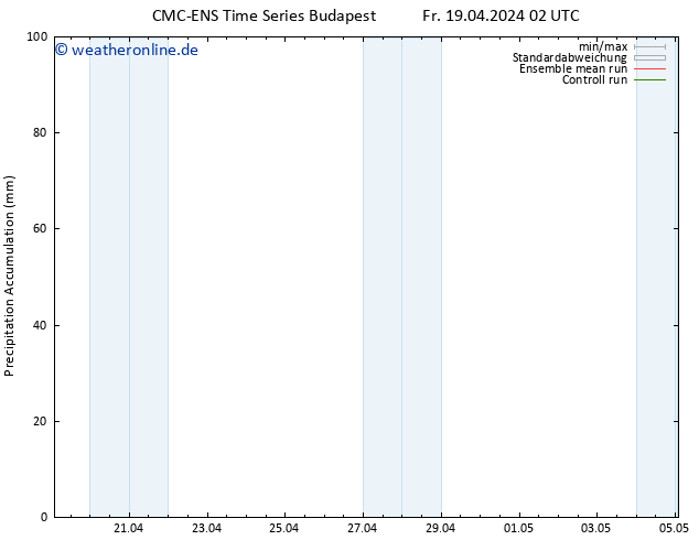 Nied. akkumuliert CMC TS Mi 01.05.2024 08 UTC