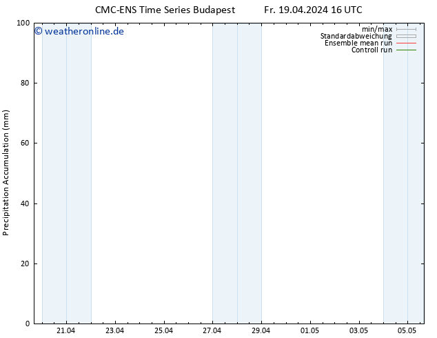 Nied. akkumuliert CMC TS Fr 19.04.2024 16 UTC