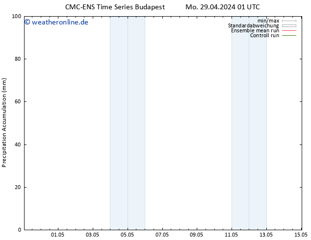Nied. akkumuliert CMC TS Mo 29.04.2024 07 UTC