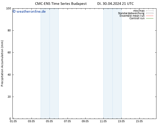 Nied. akkumuliert CMC TS Sa 04.05.2024 21 UTC