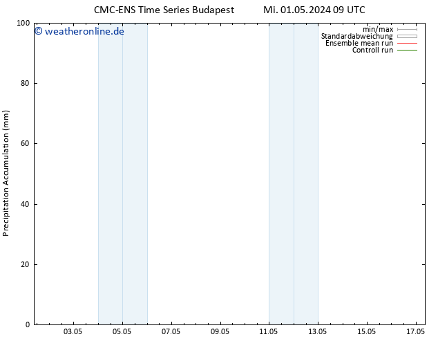 Nied. akkumuliert CMC TS Mo 13.05.2024 15 UTC