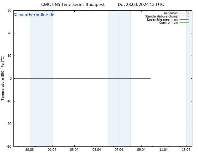 Temp. 850 hPa CMC TS Do 28.03.2024 13 UTC