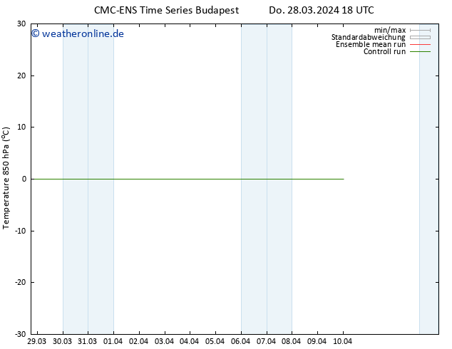 Temp. 850 hPa CMC TS Do 28.03.2024 18 UTC