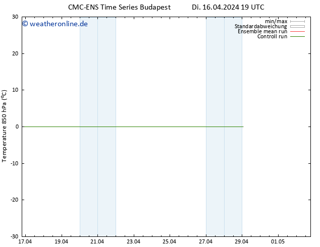 Temp. 850 hPa CMC TS Mi 17.04.2024 07 UTC
