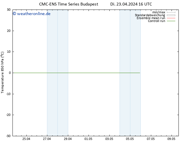 Temp. 850 hPa CMC TS Di 23.04.2024 22 UTC