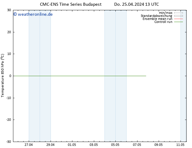 Temp. 850 hPa CMC TS Fr 26.04.2024 13 UTC