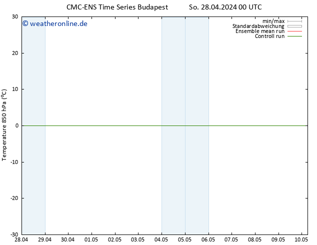 Temp. 850 hPa CMC TS So 28.04.2024 00 UTC