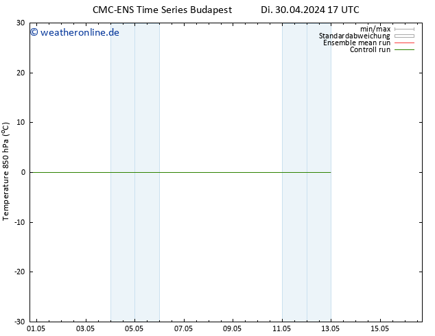 Temp. 850 hPa CMC TS Di 30.04.2024 17 UTC