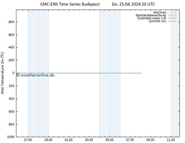 Höchstwerte (2m) CMC TS Do 25.04.2024 20 UTC