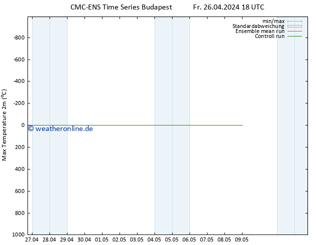 Höchstwerte (2m) CMC TS Fr 26.04.2024 18 UTC