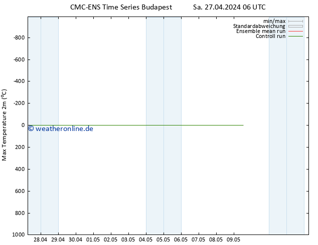 Höchstwerte (2m) CMC TS Sa 27.04.2024 06 UTC