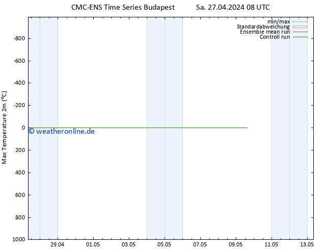 Höchstwerte (2m) CMC TS Sa 27.04.2024 14 UTC