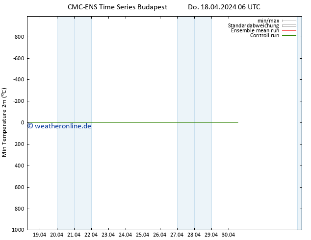 Tiefstwerte (2m) CMC TS Do 18.04.2024 12 UTC
