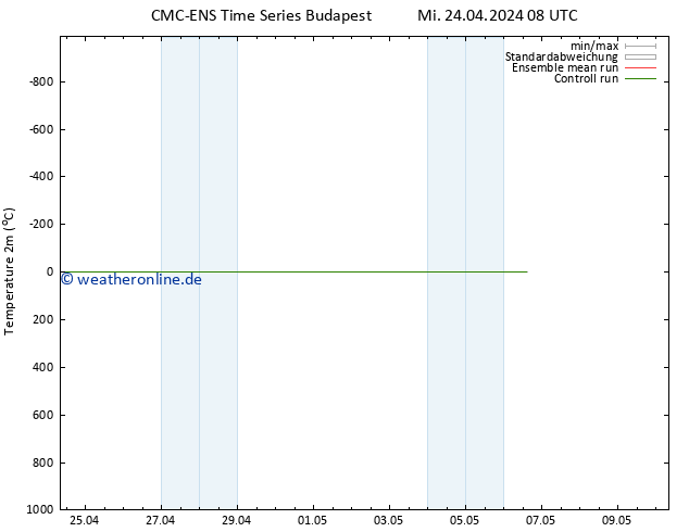 Temperaturkarte (2m) CMC TS Mi 24.04.2024 08 UTC