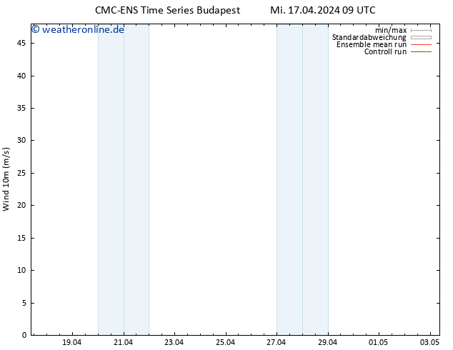 Bodenwind CMC TS Mi 17.04.2024 15 UTC