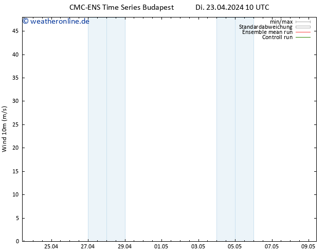 Bodenwind CMC TS Di 23.04.2024 10 UTC