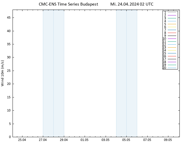 Bodenwind CMC TS Mi 24.04.2024 02 UTC
